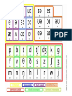 Phonetic Chart