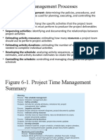 Project Time Management Processes in 40 Characters