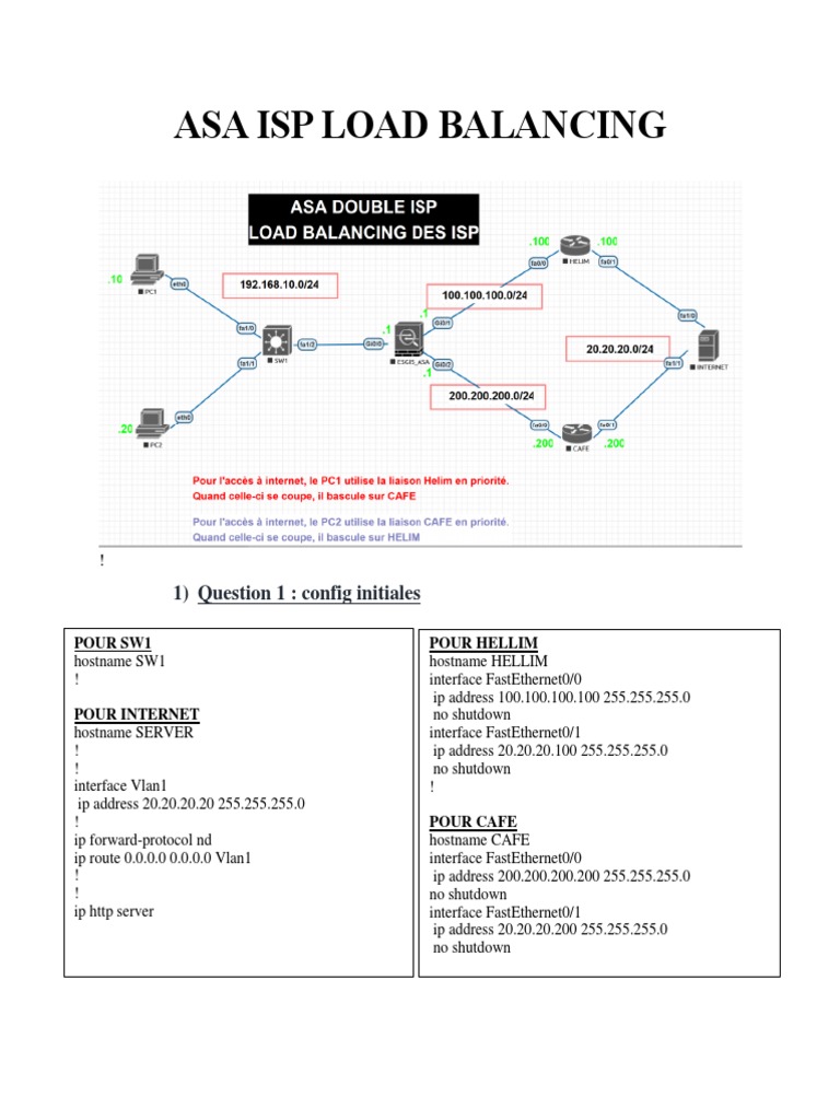 Loadbalancing Dual Isp On Asa , How to Configure Dual ISP on Cisco ASA ...