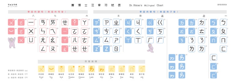 【蕭博士新注音符號表】表格 | PDF