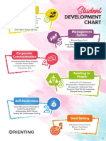 Student Developement Chart