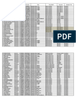 Data Pendidik di Aceh Barat dan Aceh Barat Daya