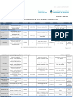 Anmat Listado de Productos para Tratamiento de Aguas Floculantes Coagulantes y Otros 18-7-19