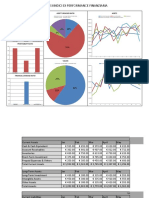 Financial Performance Analysis