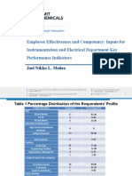 Employee Effectiveness and Competency: Inputs For Instrumentation and Electrical Department Key Performance Indicators