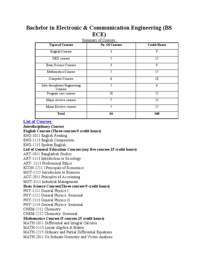 Bachelor in Electronic & Communication Engineering (BS Ece) : List of ...