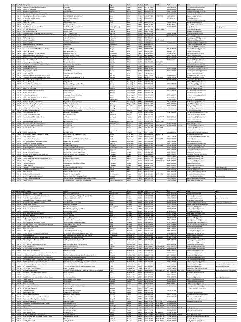 Hospital Contact Information List | PDF | Health Care