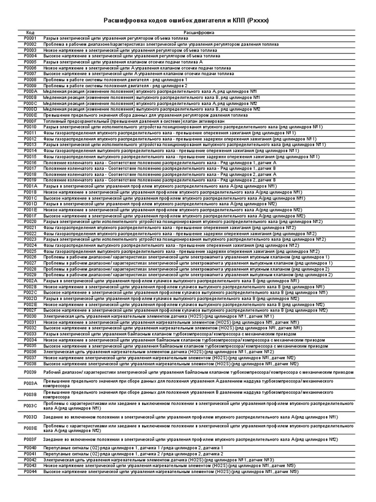 Важное значение функции регулировки подачи топлива в автомобиле