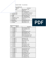 1b Daftar Tugas Tambahan Guru 2021 2022 24 Rombel