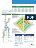 Preco Por Zona Comboios Urbanos Porto
