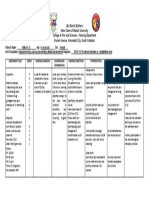 JMJ Marist Brothers Notre Dame of Marbel University College of Arts and Sciences - Nursing Department Alunan Avenue, Koronadal City, South Cotabato