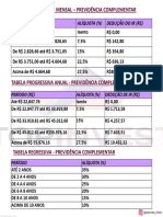 Tabelas Previdência Complementar