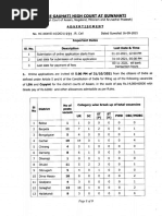 Guwahati High Court LDA Copyist Recruitment 2021