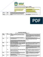 Class Ix: Date Sheet, Syllabus and Format For Pre-Term-1 Exam (September/October 2021)