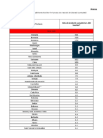 Lista State Cu Risc Epidemiologic Ridicat - Rosu Si Galben - 23 09 2021