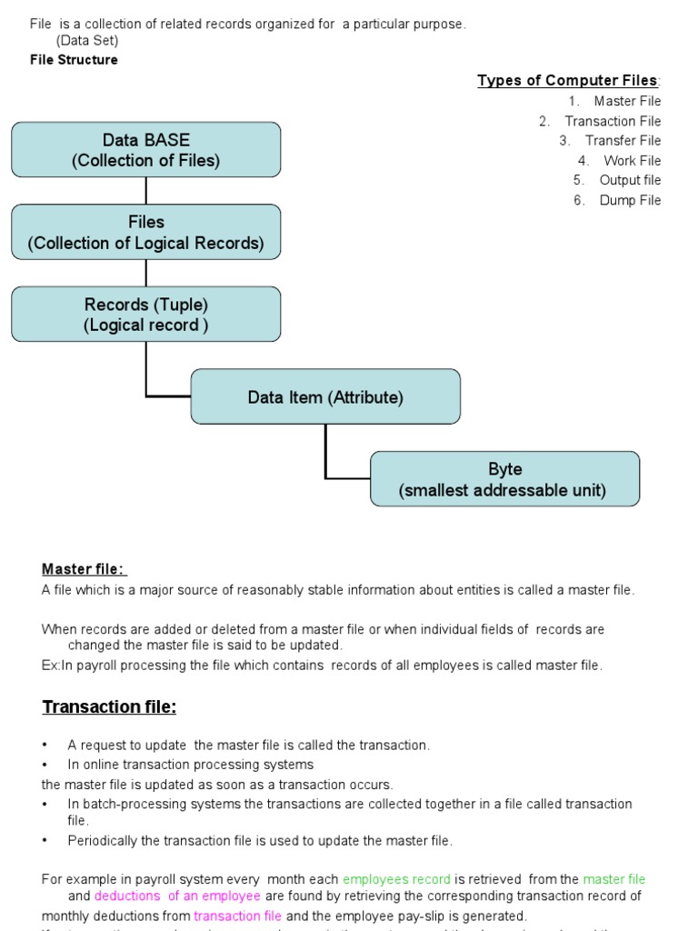 Data BASE (Collection of Files) : File Structure | PDF | Computer File ...