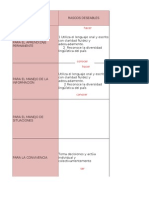 Analisis Del Perfil de Egreso