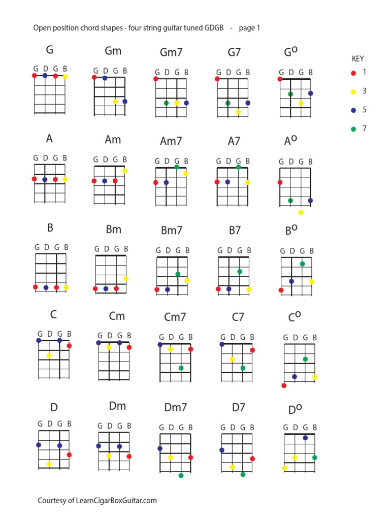 Chord Charts 4 String Guitar | PDF | Harmony | Chordophones