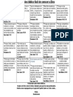 Versículos Bíblico Fácil de Conocer A Dios