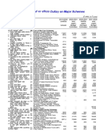 Outlay On Major Schemes: Ééºiééê Ébée Évé) ºéæ Ééäéêvéié Évé) +éxéöàééxé +éxéöàééxé +éxéöàééxé