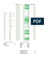 Gender Distribution Age Distribution