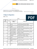 Codigos de Diagnostico