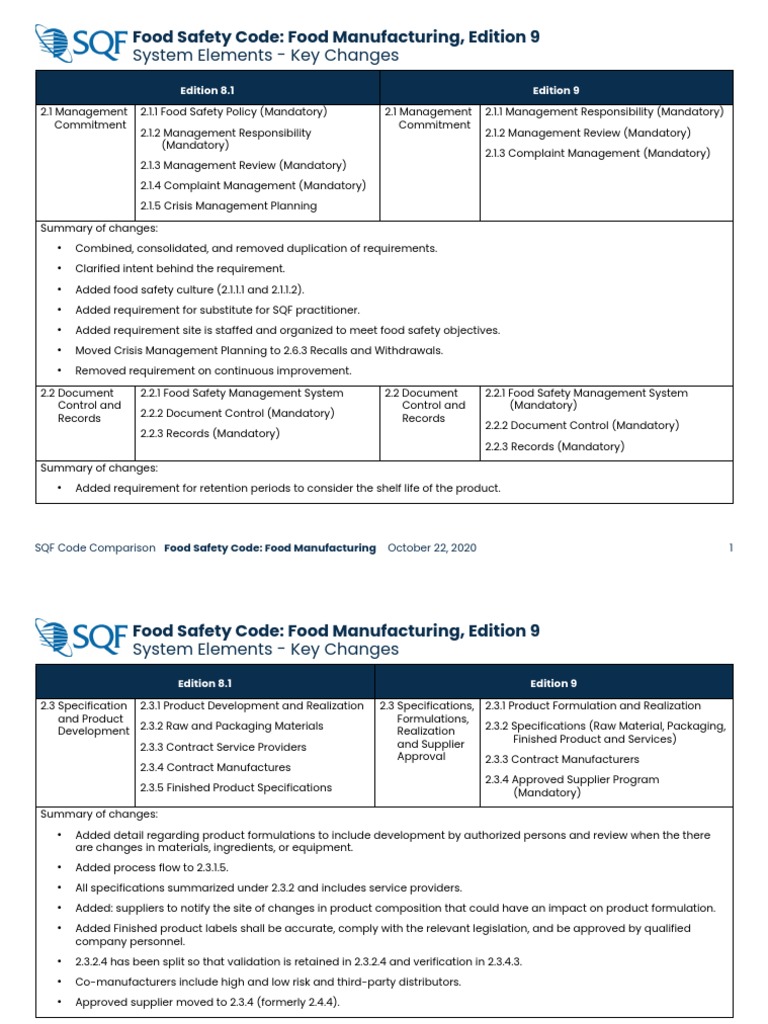 Code Change Summary Food Manufacturing Edition 9 | PDF | Verification ...