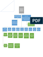 Mapa Semantico 2.2 Procesos