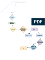 Diagramas de Flujo