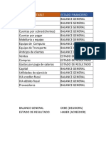 Clasificación de Cuentas