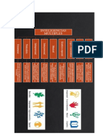 Diferentes Tipos de Inteligencias