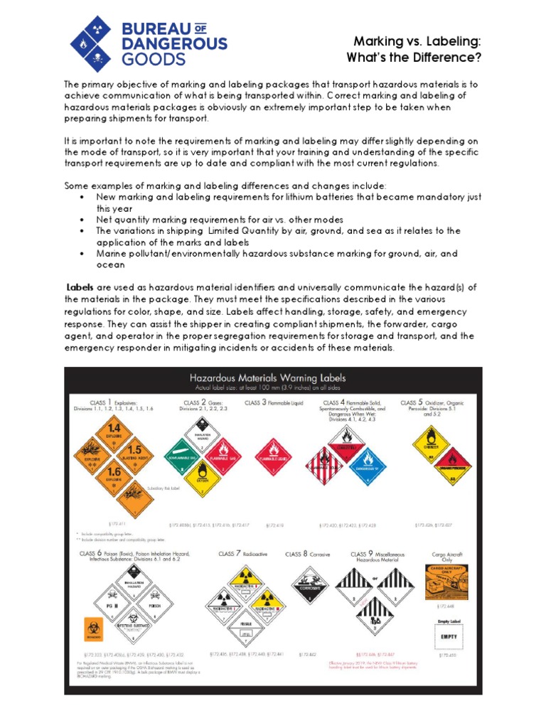 Marking vs. Labeling What's The Difference? PDF Packaging And Labeling Dangerous Goods