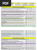 Completed ISTE STDS Self Assessment