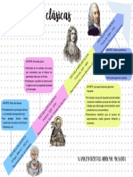 Semana 5 Tema 1 Tarea Línea de Tiempo