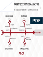 Infograph Key Steps For An Effective ISO IEC 27001 Risk Assessment and Treatment