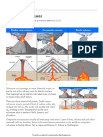 Types of Volcanoes: Cinder, Composite, Shield