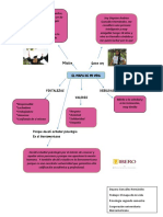 El Mapa de Mi Vida