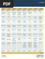 Plan de Estudios Administración de Empresas
