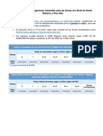 Postergación de Obligaciones Mensuales para Las Zonas Con Nivel de Alerta Extremo y Muy Alto PDF