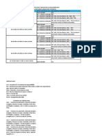 Requisitos de Asegurabilidad BP DESGRAVAMEN