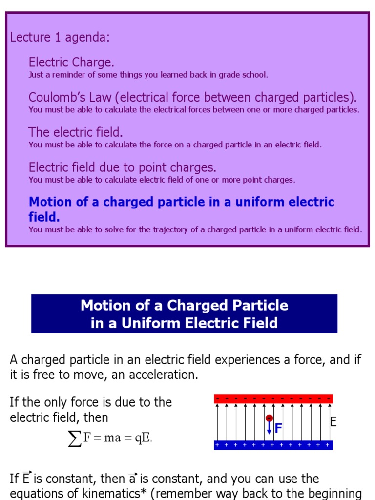 Charged Particle In A Uniform Electric Field – BBVN