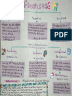 Mapa Conceptual - Mayred Fernanda Gonzalez Higareda