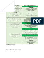 Procesos Didácticos