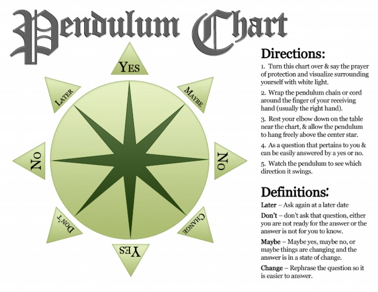 Pendulum Chart PDF