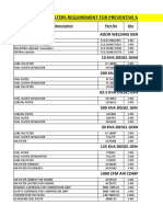 Filters Requirement For Preventive Maintenance (Belapur Jetty)