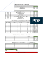 Tabela de taxas e multas militares