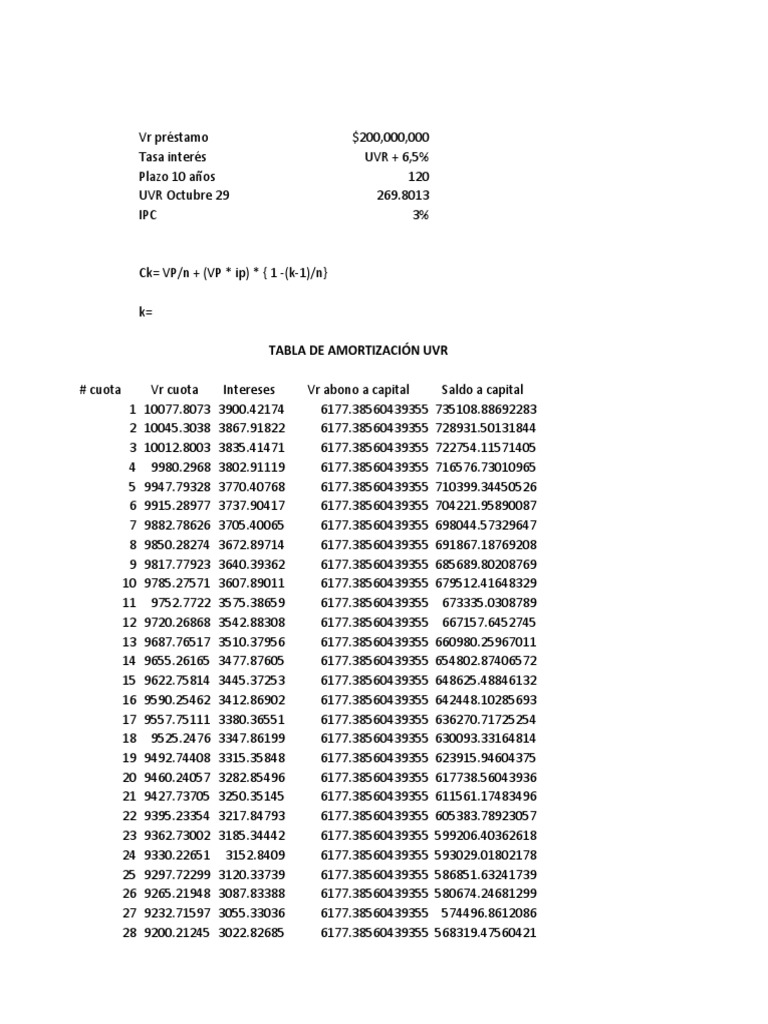 Tablas de Amortización Créditos de Vivienda Sistemas en UVR y en Pesos ...