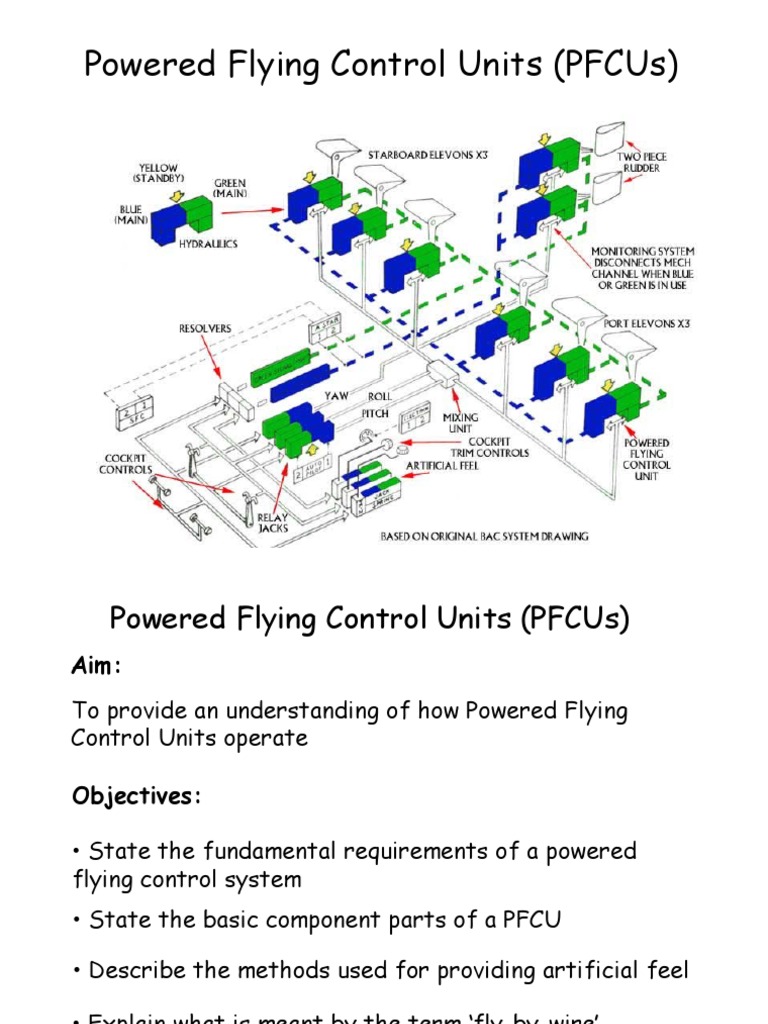 Powered Flying Control Units (Pfcus) | Download Free PDF | Lever ...