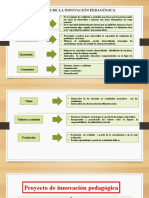 Ambitos de La Innovación Pedagógica Y PROYECTO DE INNOVACIÓN