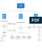 Mapa Conceptual